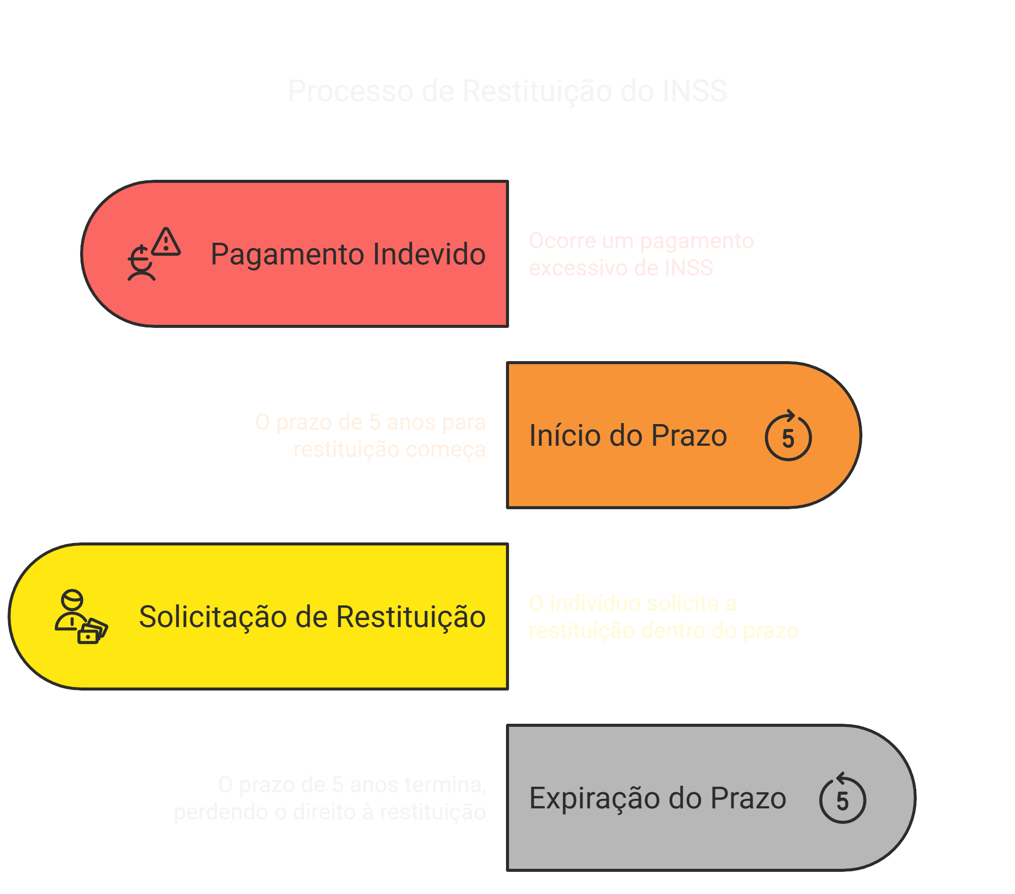 Documentação necessária